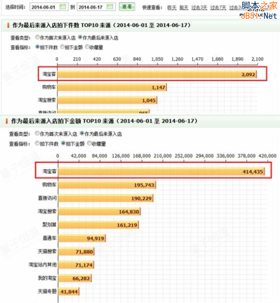 淘宝客推广：如何让店铺在淡季中崛起？-第4张图片-90博客网