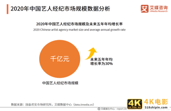 83页纯干货、6个典型案例——深度剖析艺人经纪行业发展趋势-第1张图片-90博客网