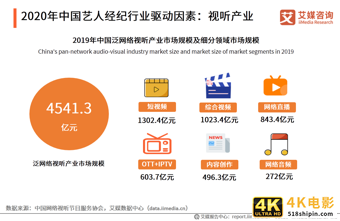 83页纯干货、6个典型案例——深度剖析艺人经纪行业发展趋势-第3张图片-90博客网