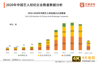 83页纯干货、6个典型案例——深度剖析艺人经纪行业发展趋势-第2张图片-90博客网