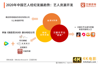 83页纯干货、6个典型案例——深度剖析艺人经纪行业发展趋势-第5张图片-90博客网