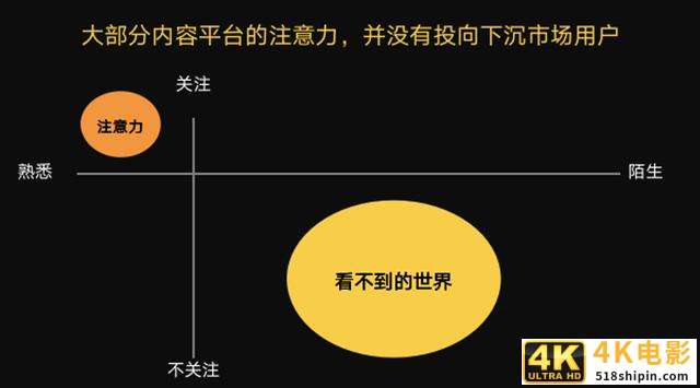 快手如何实现“普通人被看见”的需求？-第2张图片-90博客网