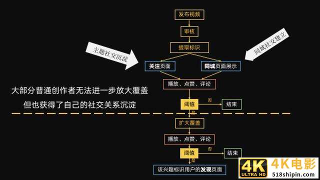 快手如何实现“普通人被看见”的需求？-第3张图片-90博客网