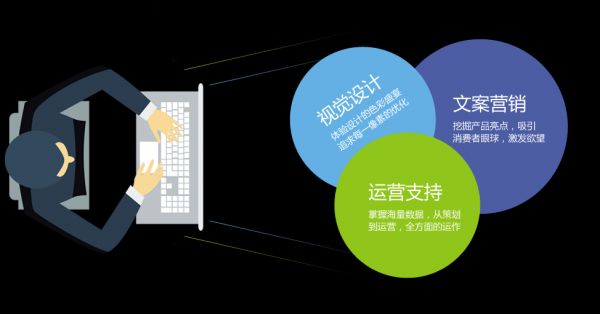 运营网站最正确的四个姿势-第1张图片-90博客网