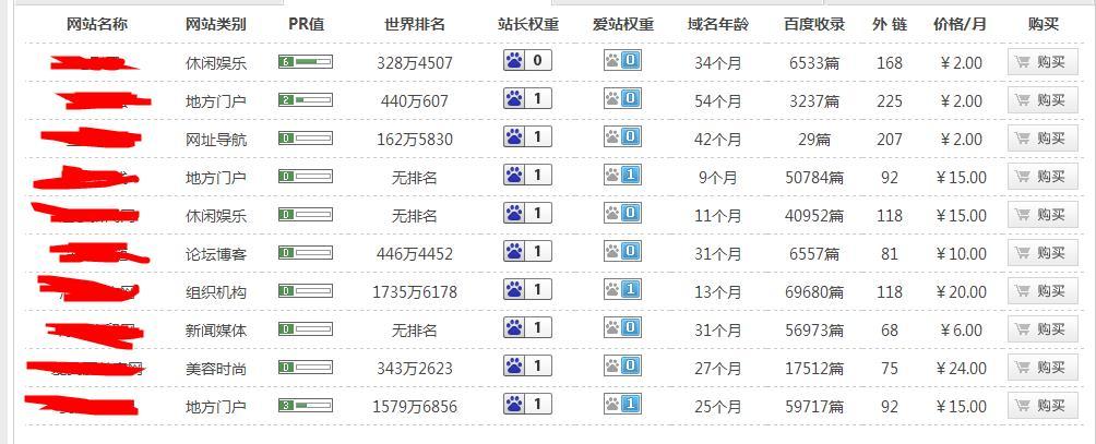浅谈一下个人站长领域的灰色地带有多么的暴利-第1张图片-90博客网
