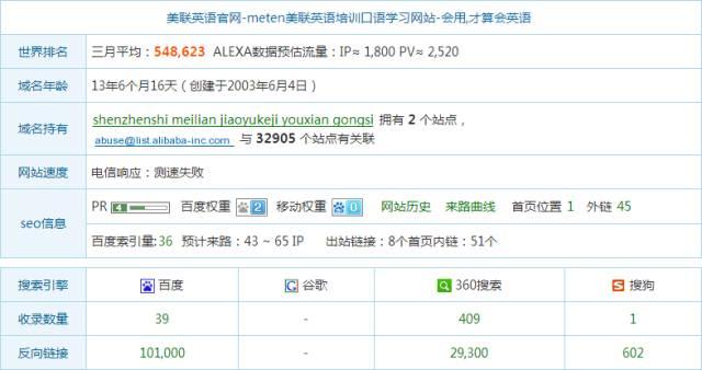百度排名前三优化 网站SEO分析一目了然(超棒)-第1张图片-90博客网