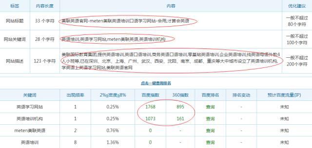百度排名前三优化 网站SEO分析一目了然(超棒)-第3张图片-90博客网