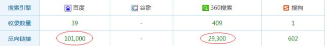 百度排名前三优化 网站SEO分析一目了然(超棒)-第9张图片-90博客网