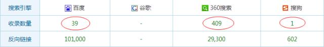百度排名前三优化 网站SEO分析一目了然(超棒)-第15张图片-90博客网