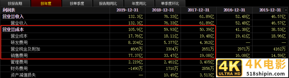 行业龙头三个月跌超50%！游戏板块不香了？-第4张图片-90博客网