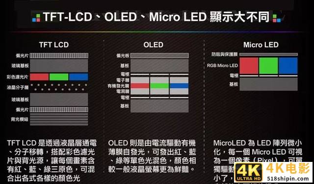 说出来你可能不信 MiniLed可能撑不起液晶未来-第4张图片-90博客网 说出来你可能不信 MiniLed可能撑不起液晶未来-第4张图片-90博客网