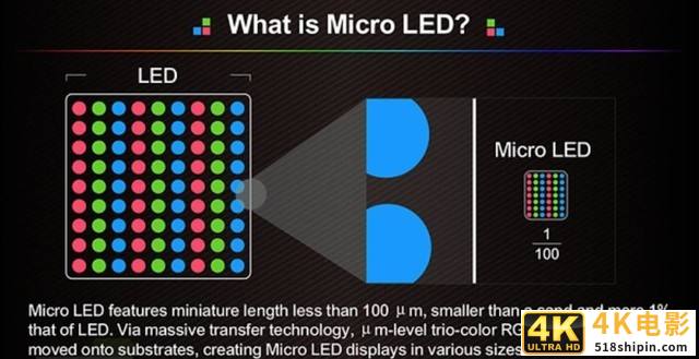 说出来你可能不信 MiniLed可能撑不起液晶未来-第3张图片-90博客网 说出来你可能不信 MiniLed可能撑不起液晶未来-第3张图片-90博客网