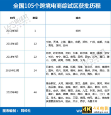盘点：2020上半年中国出口跨境电商行业十大动向-第6张图片-90博客网