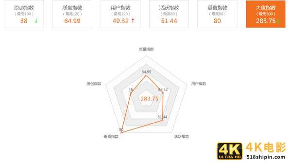 大鱼号运营技巧-第1张图片-90博客网