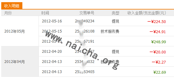 解析淘宝客网赚的3种做法比较-第1张图片-90博客网