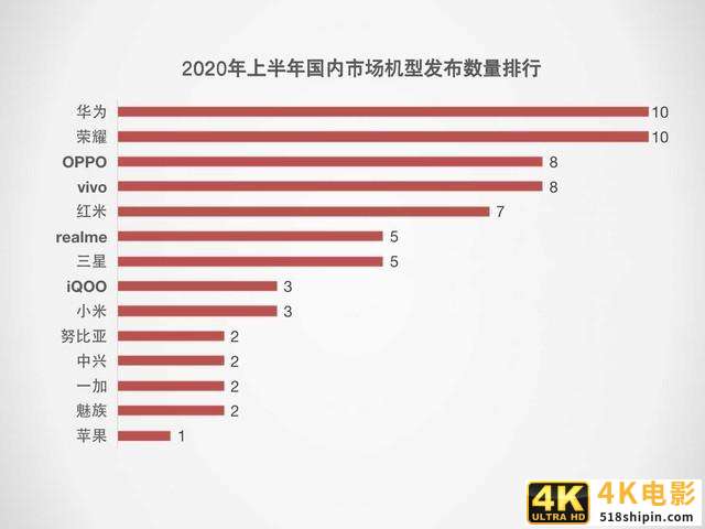 2020上半年手机ZDC报告：市场同比下滑超15%-第2张图片-90博客网