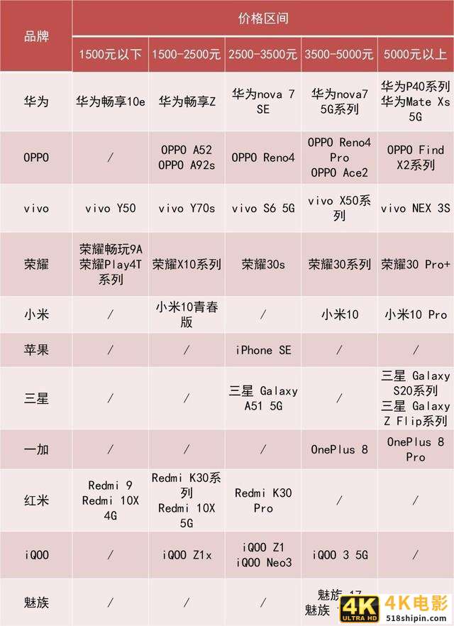 2020上半年手机ZDC报告：市场同比下滑超15%-第3张图片-90博客网