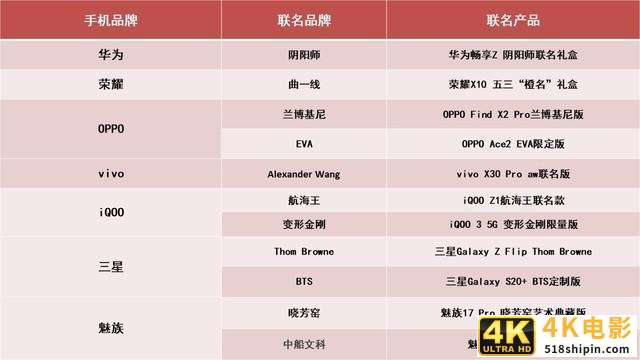 2020上半年手机ZDC报告：市场同比下滑超15%-第4张图片-90博客网
