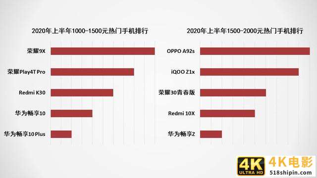 2020上半年手机ZDC报告：市场同比下滑超15%-第6张图片-90博客网