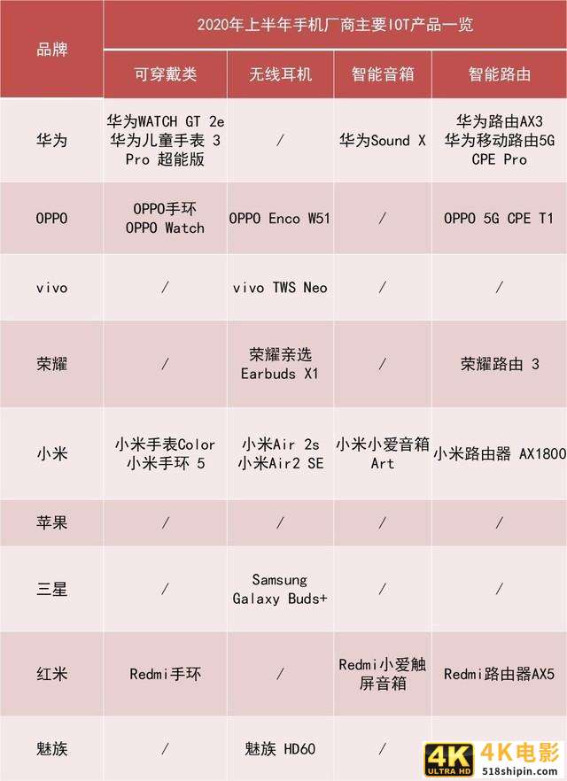 2020上半年手机ZDC报告：市场同比下滑超15%-第5张图片-90博客网