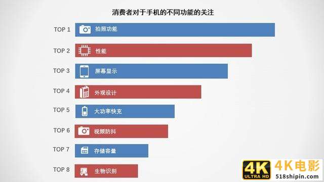 2020上半年手机ZDC报告：市场同比下滑超15%-第10张图片-90博客网