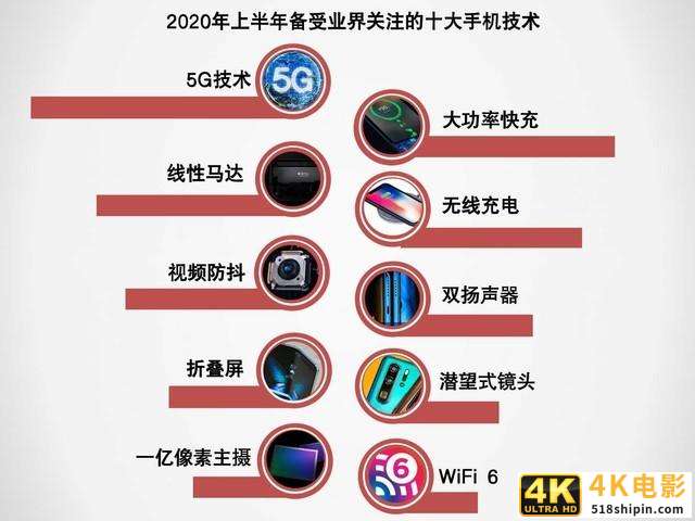 2020上半年手机ZDC报告：市场同比下滑超15%-第11张图片-90博客网