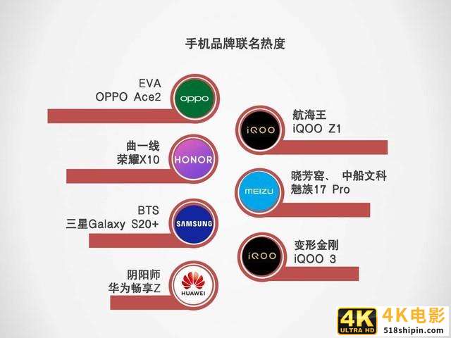 2020上半年手机ZDC报告：市场同比下滑超15%-第12张图片-90博客网