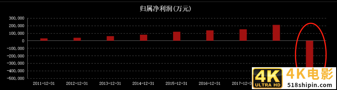 王健林转运，30亿定增落地，万达电影有”救”了？-第4张图片-90博客网