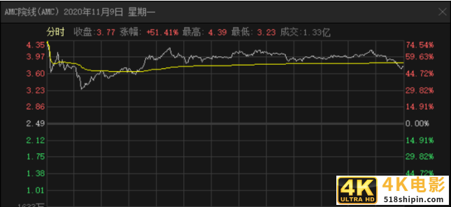 王健林转运，30亿定增落地，万达电影有”救”了？-第6张图片-90博客网