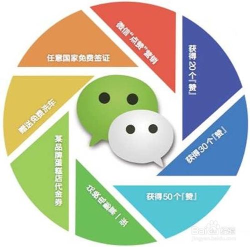 微商怎么做?微商怎么能做好?-第1张图片-90博客网