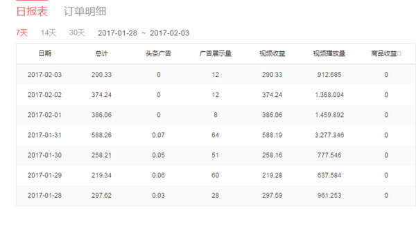 短视频如何赚钱？短视频自媒体实操经验分享(真实)-第6张图片-90博客网