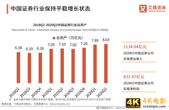 艾媒咨询｜2020年中国互联网证券行业发展状况研究报告-第2张图片-90博客网
