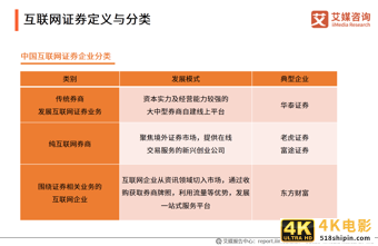 艾媒咨询｜2020年中国互联网证券行业发展状况研究报告-第4张图片-90博客网