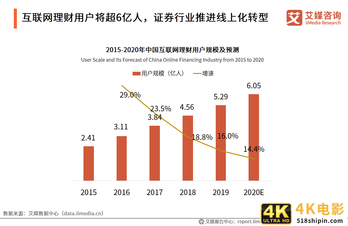 艾媒咨询｜2020年中国互联网证券行业发展状况研究报告-第3张图片-90博客网