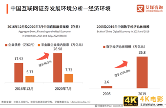 艾媒咨询｜2020年中国互联网证券行业发展状况研究报告-第6张图片-90博客网