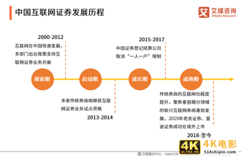 艾媒咨询｜2020年中国互联网证券行业发展状况研究报告-第5张图片-90博客网