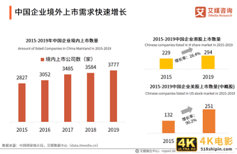 艾媒咨询｜2020年中国互联网证券行业发展状况研究报告-第9张图片-90博客网