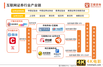 艾媒咨询｜2020年中国互联网证券行业发展状况研究报告-第10张图片-90博客网