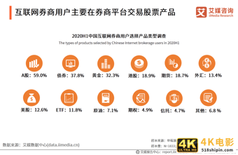 艾媒咨询｜2020年中国互联网证券行业发展状况研究报告-第14张图片-90博客网