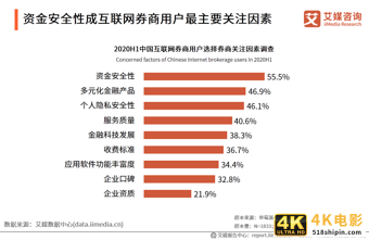 艾媒咨询｜2020年中国互联网证券行业发展状况研究报告-第13张图片-90博客网