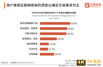艾媒咨询｜2020年中国互联网证券行业发展状况研究报告-第12张图片-90博客网