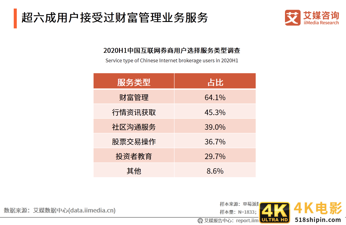 艾媒咨询｜2020年中国互联网证券行业发展状况研究报告-第15张图片-90博客网