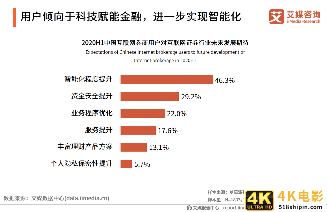 艾媒咨询｜2020年中国互联网证券行业发展状况研究报告-第19张图片-90博客网
