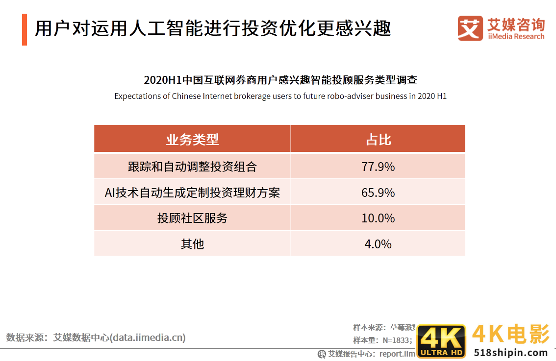 艾媒咨询｜2020年中国互联网证券行业发展状况研究报告-第17张图片-90博客网