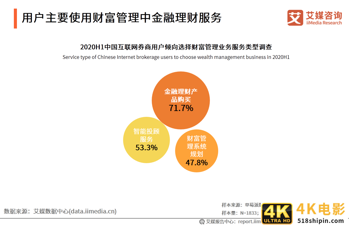 艾媒咨询｜2020年中国互联网证券行业发展状况研究报告-第16张图片-90博客网