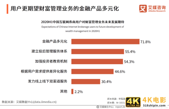 艾媒咨询｜2020年中国互联网证券行业发展状况研究报告-第18张图片-90博客网