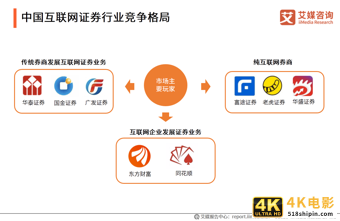 艾媒咨询｜2020年中国互联网证券行业发展状况研究报告-第20张图片-90博客网