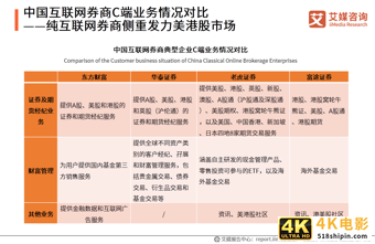 艾媒咨询｜2020年中国互联网证券行业发展状况研究报告-第21张图片-90博客网