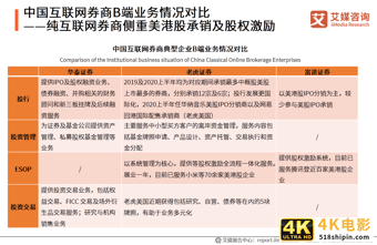 艾媒咨询｜2020年中国互联网证券行业发展状况研究报告-第22张图片-90博客网