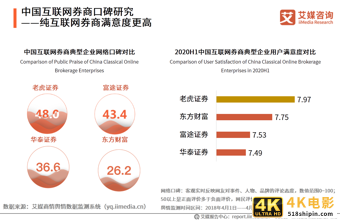 艾媒咨询｜2020年中国互联网证券行业发展状况研究报告-第25张图片-90博客网